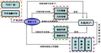 中國機動車輛保險市場的發展、問題與經紀角色淺析