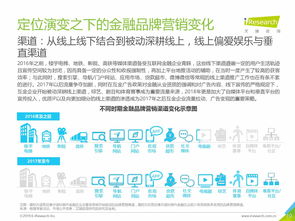 艾瑞咨詢《2019年中國(guó)金融科技企業(yè)品牌營(yíng)銷研究報(bào)告》 信息技術(shù)驅(qū)動(dòng)下的營(yíng)銷新范式